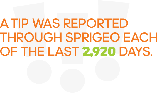A tip was reported through Sprigieo each of the last 2920 days
